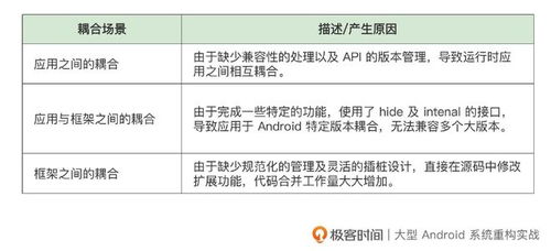 魔改 的android系统 厂商定制的android系统为什么也要解耦